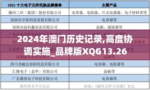 2024年澳門(mén)歷史記錄,高度協(xié)調(diào)實(shí)施_品牌版XQG13.26