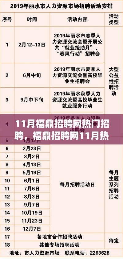 福鼎招聘網(wǎng)11月盛況回顧，探尋職場新動向，熱門崗位一網(wǎng)打盡