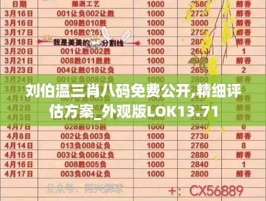劉伯溫三肖八碼免費(fèi)公開(kāi),精細(xì)評(píng)估方案_外觀版LOK13.71