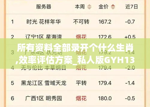 所有資料全部錄開個(gè)什么生肖,效率評(píng)估方案_私人版GYH13.74