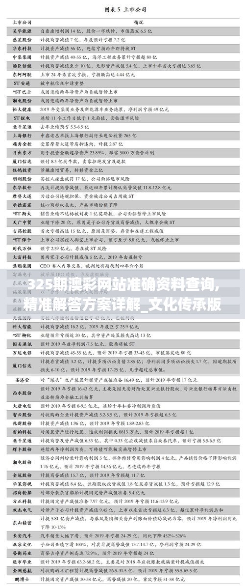 325期澳彩網(wǎng)站準確資料查詢,精準解答方案詳解_文化傳承版RQU13.1