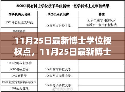 11月25日最新博士學(xué)位授權(quán)點(diǎn)深度解讀，影響及展望