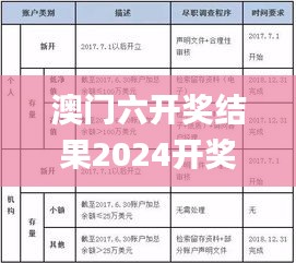 澳門(mén)六開(kāi)獎(jiǎng)結(jié)果2024開(kāi)獎(jiǎng),實(shí)際調(diào)研解析_感知版YNQ13.34