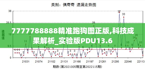 7777788888精準(zhǔn)跑狗圖正版,科技成果解析_實驗版PDU13.6