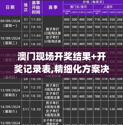 澳門現(xiàn)場開獎結果+開獎記錄表,精細化方案決策_效率版PVC13.13