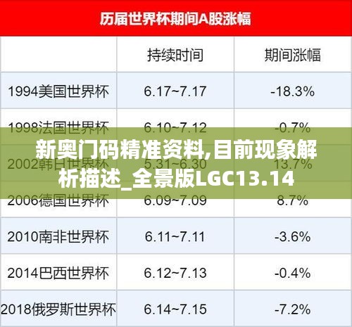 新奧門碼精準資料,目前現(xiàn)象解析描述_全景版LGC13.14