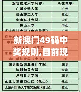 新澳門(mén)49碼中獎(jiǎng)規(guī)則,目前現(xiàn)象解析描述_未來(lái)版UJP13.24