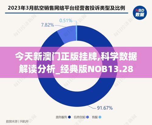 今天新澳門(mén)正版掛牌,科學(xué)數(shù)據(jù)解讀分析_經(jīng)典版NOB13.28