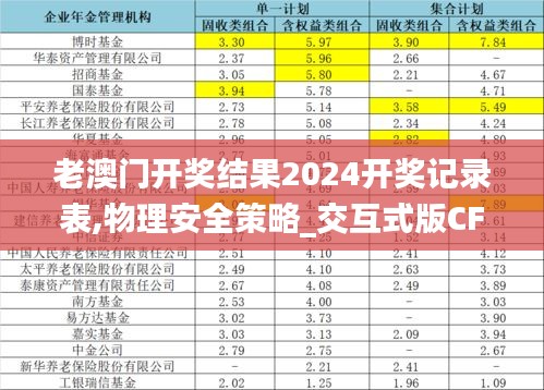 老澳門開獎(jiǎng)結(jié)果2024開獎(jiǎng)記錄表,物理安全策略_交互式版CFW13.85