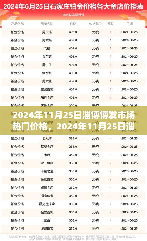2024年11月25日淄博博發(fā)市場(chǎng)熱門價(jià)格解析，洞悉最新行情與市場(chǎng)趨勢(shì)
