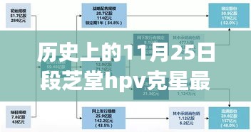 段芝堂HPV克星最新進展，引領健康新紀元的歷史性突破（11月25日更新）