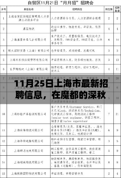 魔都深秋工作邀約，上海市最新招聘信息，友情歲月中的溫暖工作機會