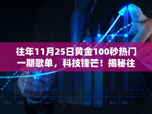 揭秘往年黃金100秒熱門歌單背后的科技力量，科技鋒芒之夜！