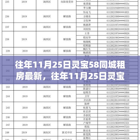 往年11月25日靈寶租房市場(chǎng)深度解析，最新房源動(dòng)態(tài)與趨勢(shì)展望