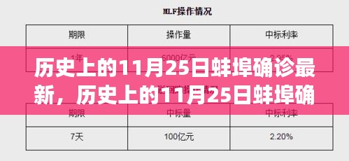 歷史上的蚌埠確診事件深度解析，聚焦蚌埠市確診案例與事件回顧