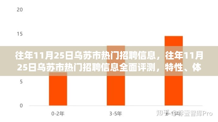 往年烏蘇市熱門招聘信息解析，特性、體驗(yàn)、競爭分析與用戶洞察