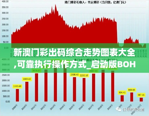 新澳門彩出碼綜合走勢圖表大全,可靠執(zhí)行操作方式_啟動版BOH7.60