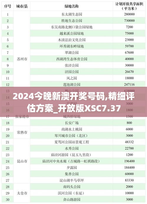 2024今晚新澳開(kāi)獎(jiǎng)號(hào)碼,精細(xì)評(píng)估方案_開(kāi)放版XSC7.37