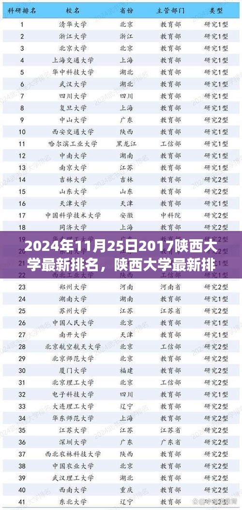 陜西大學最新排名深度解析與體驗觀察，2024年視角下的陜西大學排名展望與體驗分享