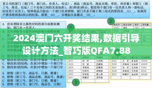 2024澳門六開獎結(jié)果,數(shù)據(jù)引導(dǎo)設(shè)計方法_智巧版QFA7.88