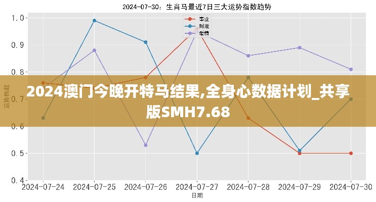 2024澳門今晚開特馬結(jié)果,全身心數(shù)據(jù)計劃_共享版SMH7.68