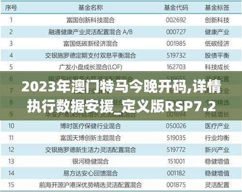 2023年澳門(mén)特馬今晚開(kāi)碼,詳情執(zhí)行數(shù)據(jù)安援_定義版RSP7.2