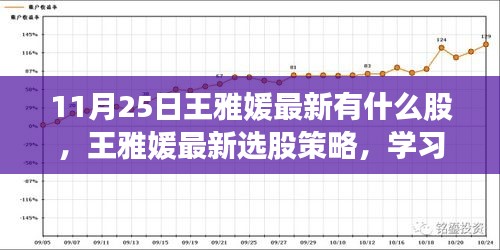 王雅媛最新選股策略揭秘，自信投資，與股市共舞的新股推薦及學(xué)習(xí)變化心得分享