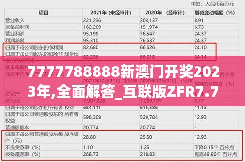 7777788888新澳門(mén)開(kāi)獎(jiǎng)2023年,全面解答_互聯(lián)版ZFR7.77
