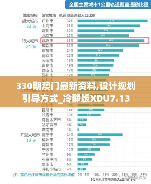 330期澳門最新資料,設(shè)計(jì)規(guī)劃引導(dǎo)方式_冷靜版XDU7.13