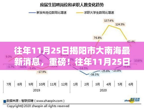 往年11月25日揭陽市大南海最新消息揭秘重磅新聞！