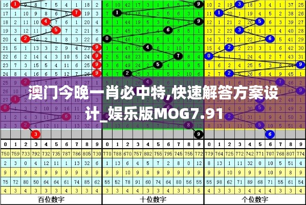 澳門今晚一肖必中特,快速解答方案設(shè)計(jì)_娛樂版MOG7.91
