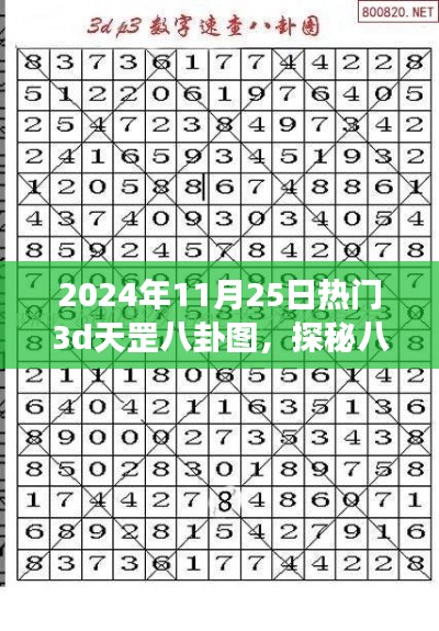 探秘八卦秘境，心靈之旅啟程，揭秘熱門3D天罡八卦圖（日期，XXXX年XX月XX日）