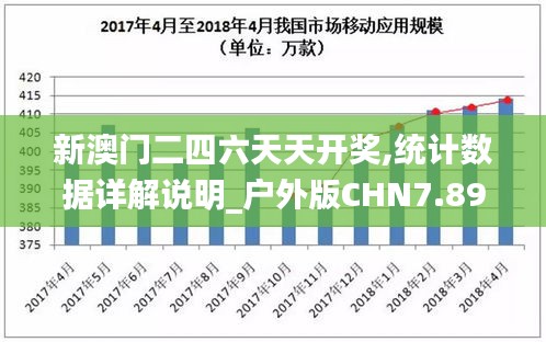 新澳門二四六天天開獎,統(tǒng)計(jì)數(shù)據(jù)詳解說明_戶外版CHN7.89