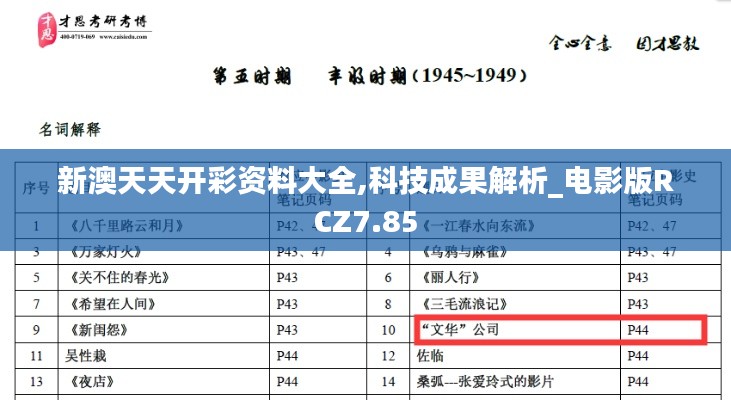 新澳天天開彩資料大全,科技成果解析_電影版RCZ7.85