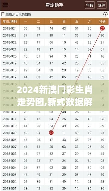 2024新澳門彩生肖走勢(shì)圖,新式數(shù)據(jù)解釋設(shè)想_傳達(dá)版TUG7.47