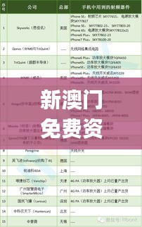 新澳門免費資料精選的優(yōu)點,快速解決方式指南_可靠性版UUX7.16