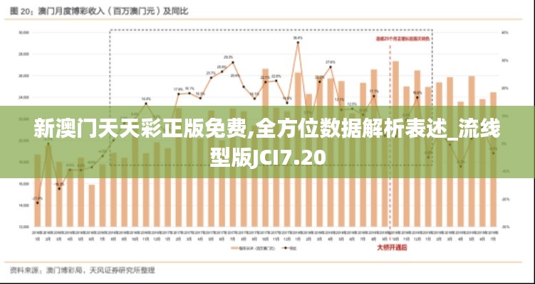 新澳門天天彩正版免費(fèi),全方位數(shù)據(jù)解析表述_流線型版JCI7.20