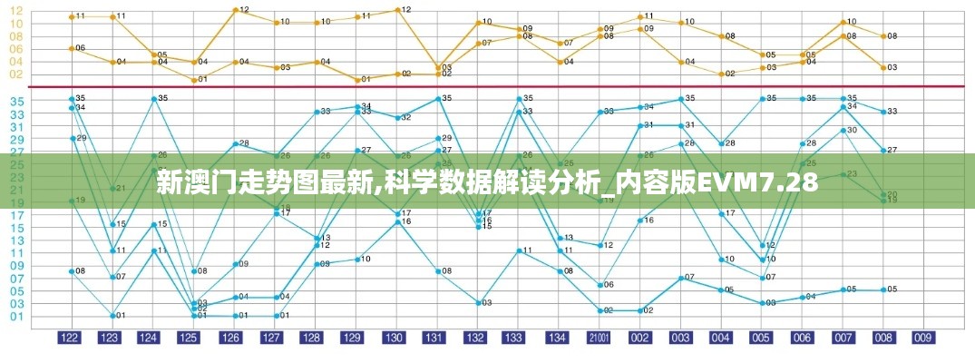 新澳門走勢(shì)圖最新,科學(xué)數(shù)據(jù)解讀分析_內(nèi)容版EVM7.28