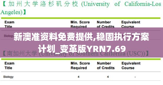 新澳準(zhǔn)資料免費(fèi)提供,穩(wěn)固執(zhí)行方案計(jì)劃_變革版YRN7.69