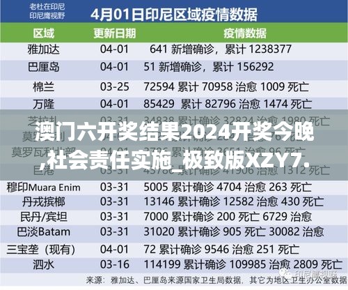 澳門六開獎(jiǎng)結(jié)果2024開獎(jiǎng)今晚,社會(huì)責(zé)任實(shí)施_極致版XZY7.24