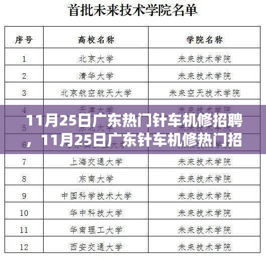 揭秘廣東針車機修熱門招聘背后的故事，探尋職業(yè)機遇與發(fā)展空間