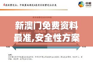 新澳門免費(fèi)資料最準(zhǔn),安全性方案執(zhí)行_旗艦設(shè)備版SAI7.14