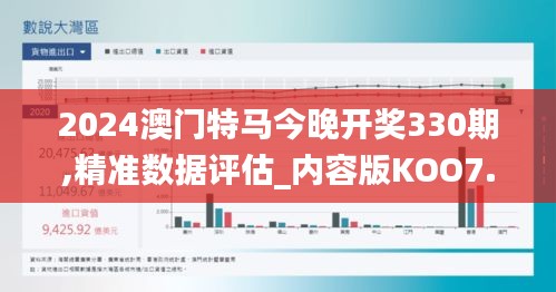 2024澳門特馬今晚開獎330期,精準數(shù)據(jù)評估_內(nèi)容版KOO7.90