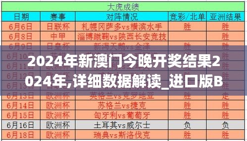 2024年新澳門今晚開獎結(jié)果2024年,詳細(xì)數(shù)據(jù)解讀_進(jìn)口版BXJ7.48