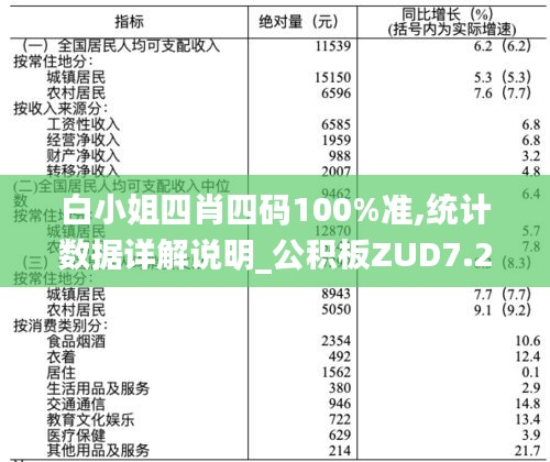 白小姐四肖四碼100%準(zhǔn),統(tǒng)計(jì)數(shù)據(jù)詳解說明_公積板ZUD7.21
