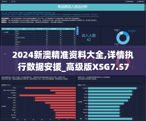 2024新澳精準(zhǔn)資料大全,詳情執(zhí)行數(shù)據(jù)安援_高級(jí)版XSG7.57