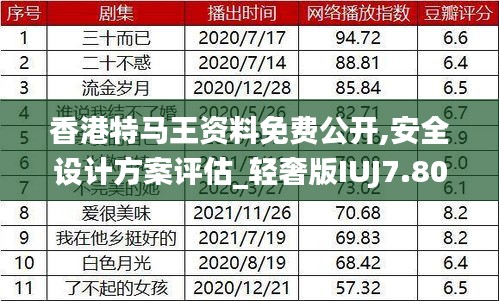 香港特馬王資料免費(fèi)公開,安全設(shè)計(jì)方案評(píng)估_輕奢版IUJ7.80