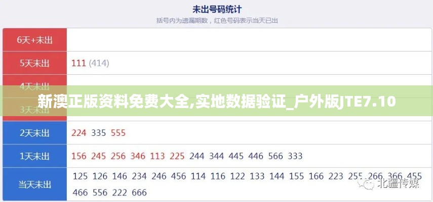 新澳正版資料免費(fèi)大全,實(shí)地數(shù)據(jù)驗(yàn)證_戶外版JTE7.10