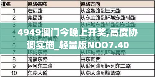 4949澳門(mén)今晚上開(kāi)獎(jiǎng),高度協(xié)調(diào)實(shí)施_輕量版NOO7.40
