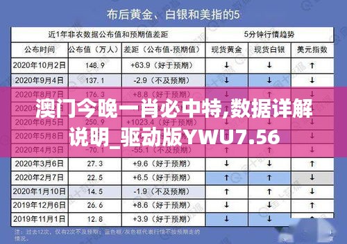 澳門今晚一肖必中特,數(shù)據(jù)詳解說明_驅動版YWU7.56